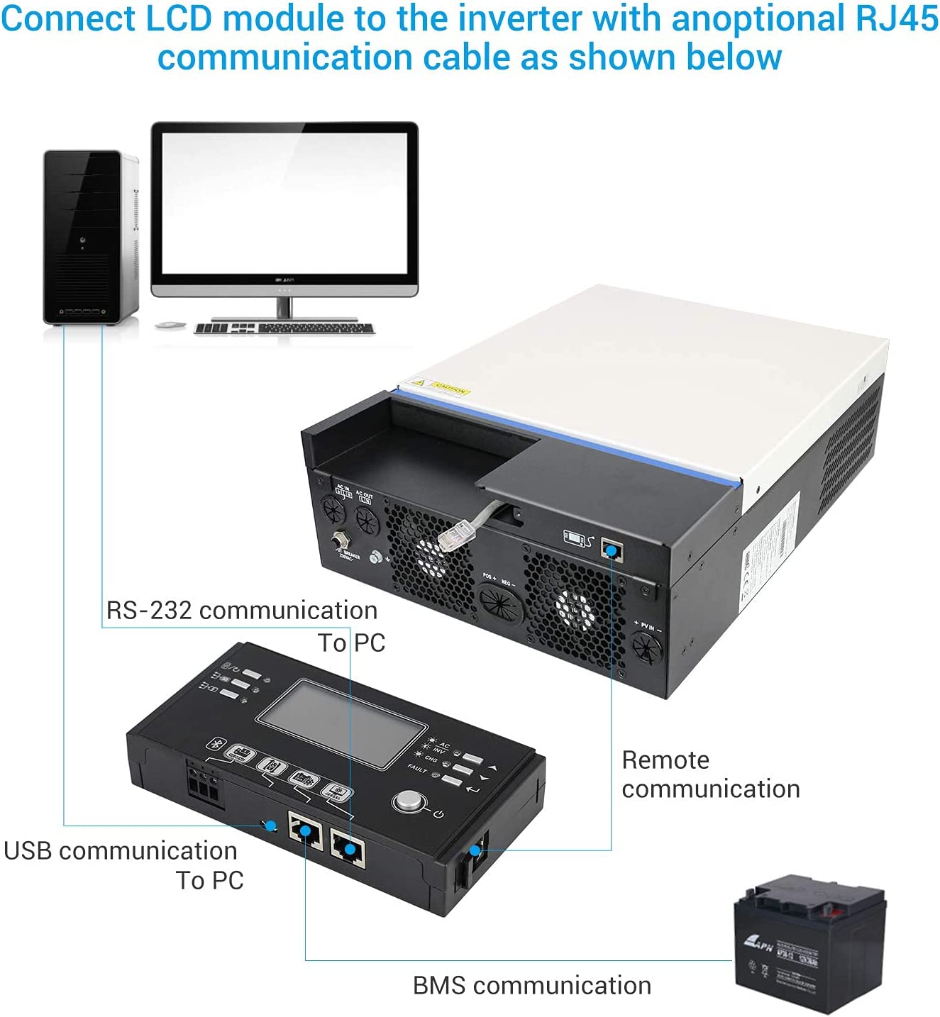 PowMr - Inversor de onda sinusoidal híbrida 3000W 24V CC a 230 V CA con driver de carga MPPT, servicio de soporte de utilidad/generador/carga solar