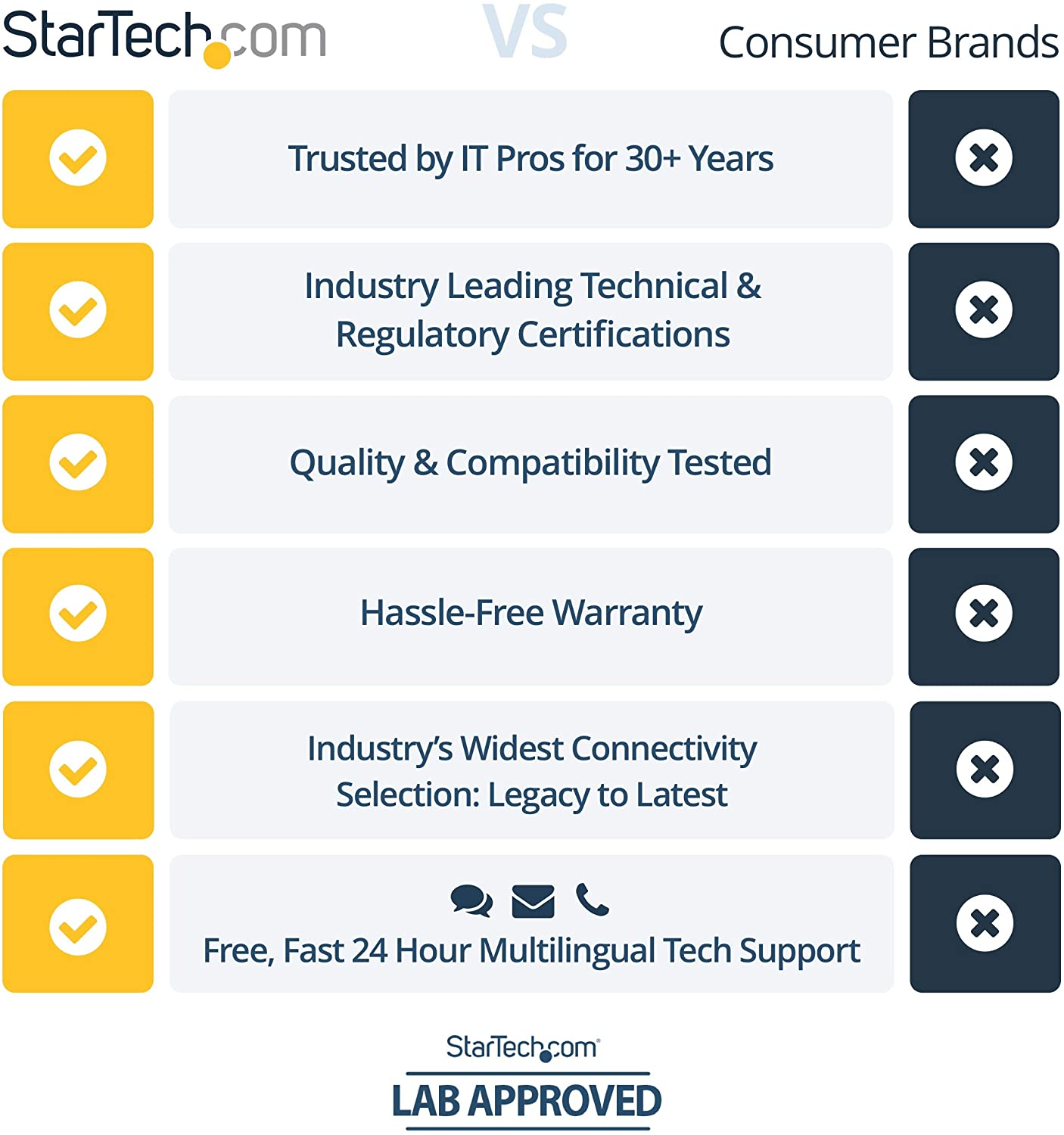 StarTech.com Dual Bay USB 3.0 Duplicator and Eraser Dock for 2.5" & 3.5" SATA SSD HDD - 1:1 Standalone Cloner & Wiper Docking Station (SATDOCK2REU3)