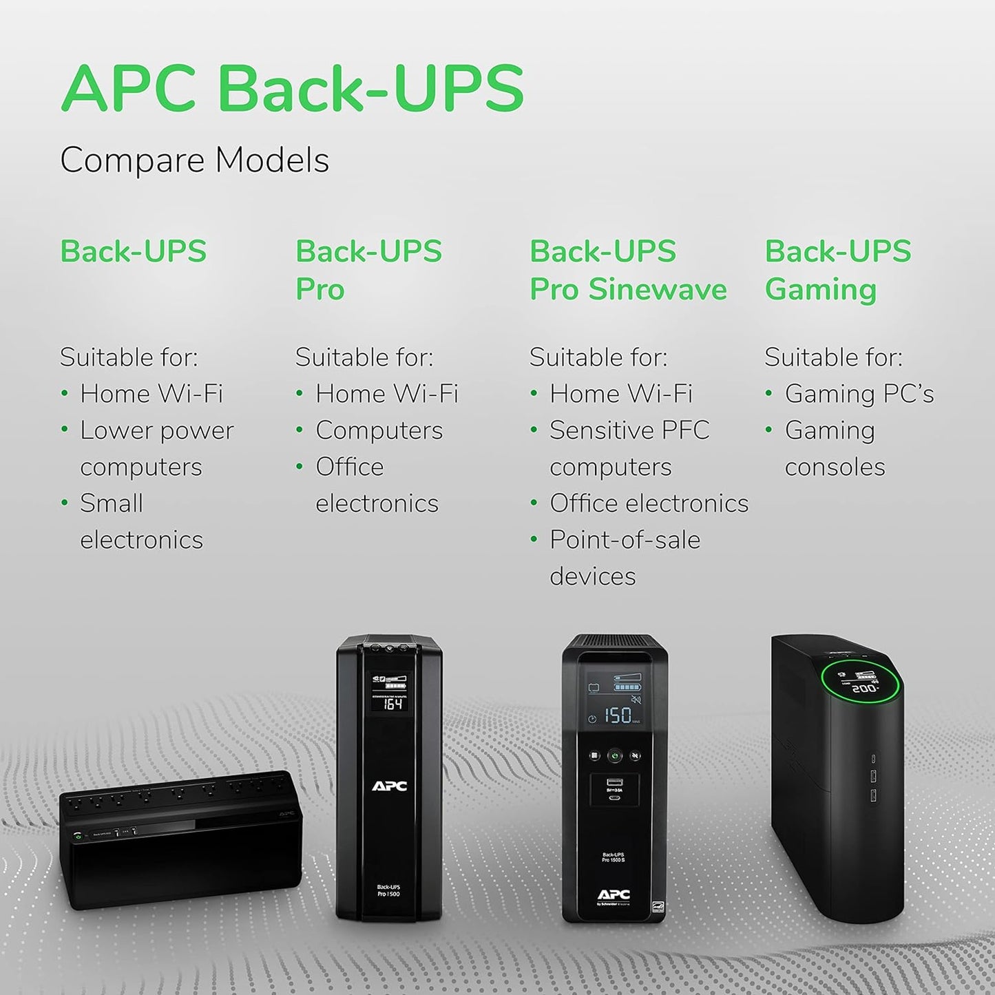 APC UPS 1500 VA UPS Batería de reserva y protector de sobretensión, BX1500 M, fuente de alimentación de batería de reserva, AVR, protección de datos