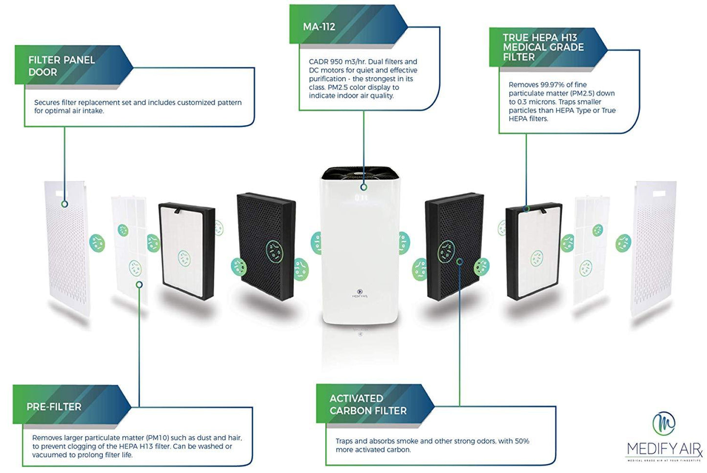 Medify MA-112 Medical Grade True HEPA H13 Air Purifier