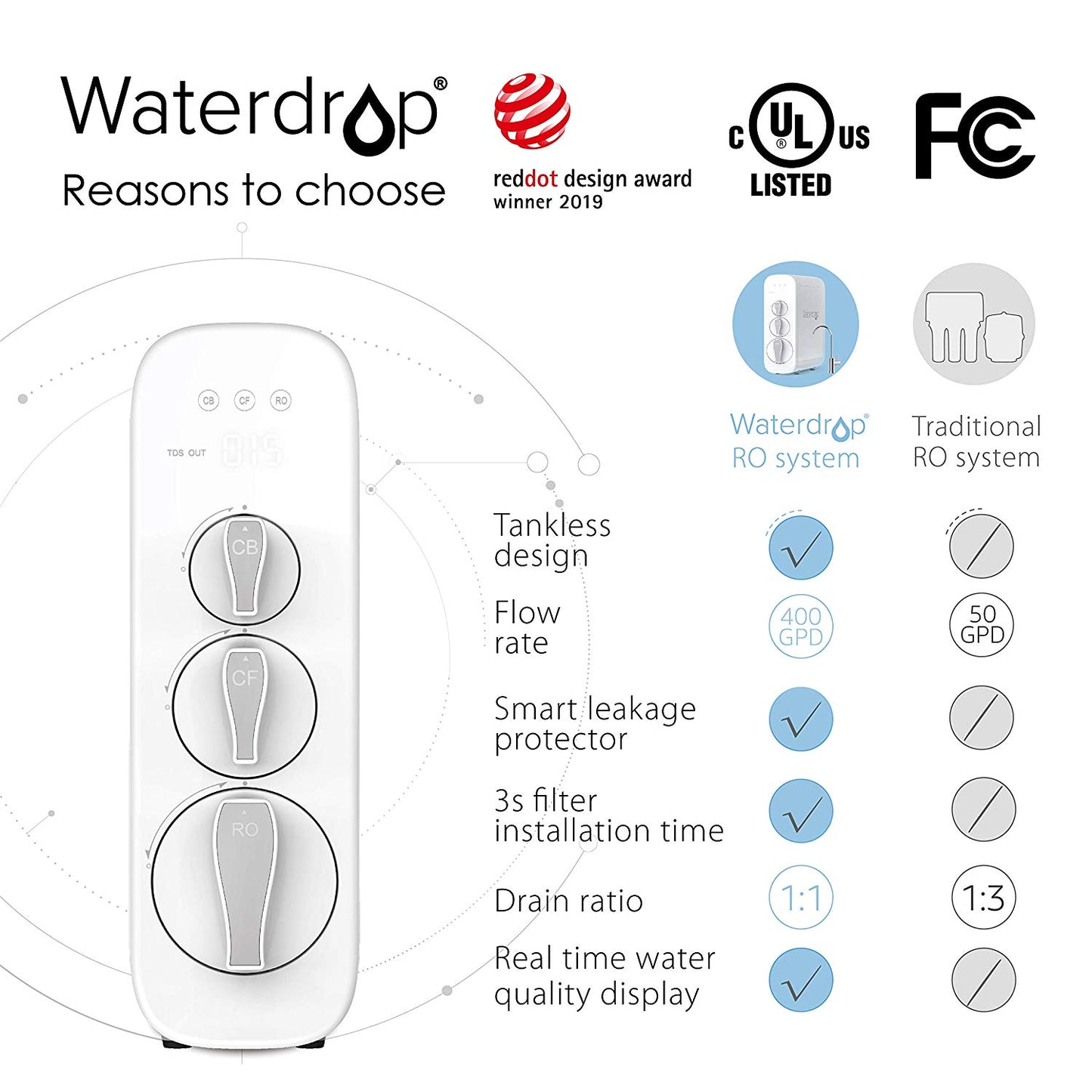 Waterdrop RO Reverse Osmosis Water Filtration System