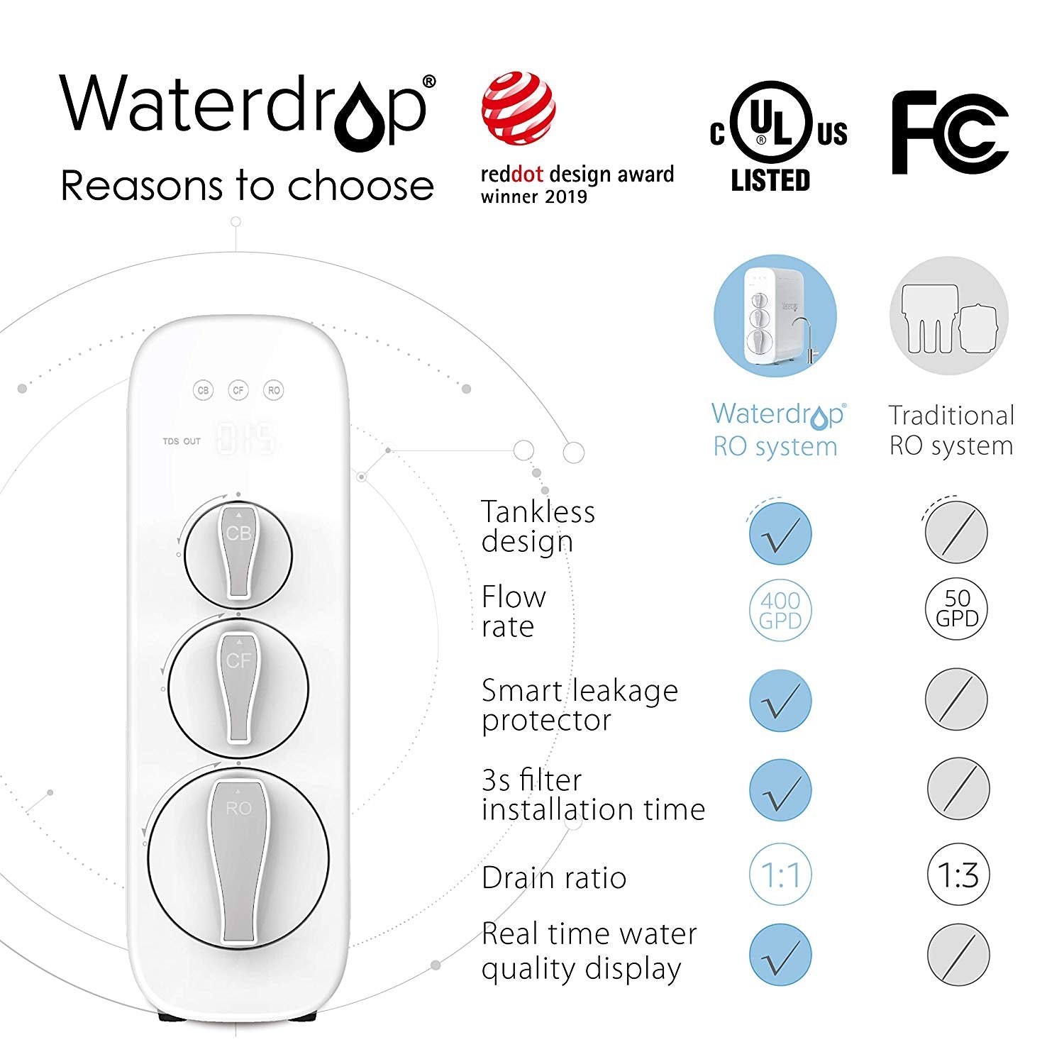 Waterdrop RO Reverse Osmosis Water Filtration System