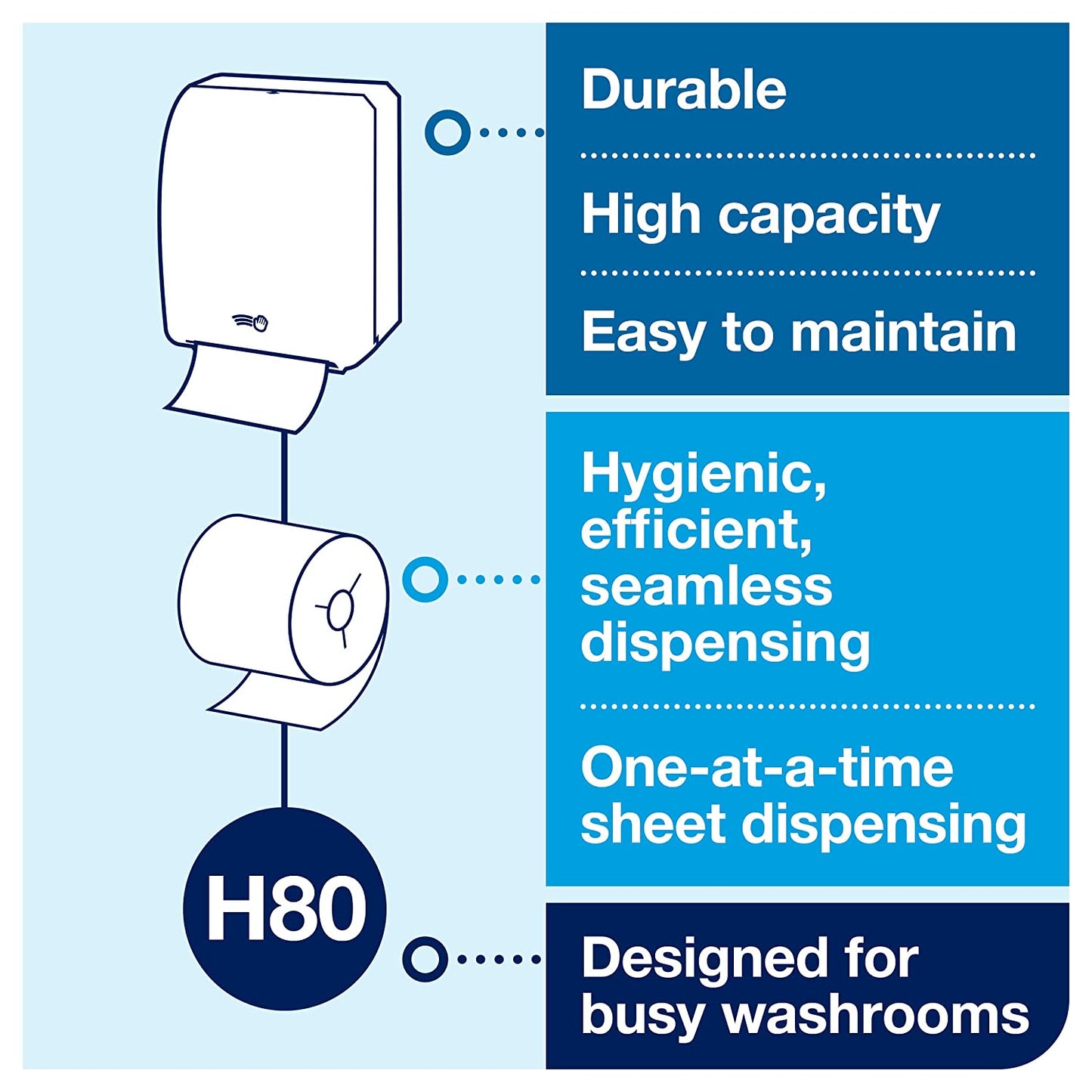 Tork Dispensador electrónico de Rollo de Toallas de Papel Negro H80, Duradero con dispensador uno a la Vez, 771828