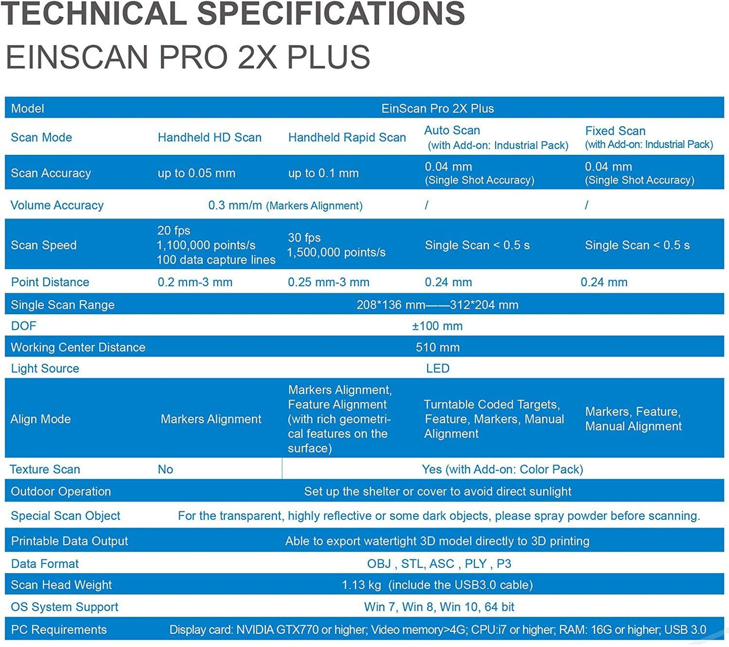 EinScan Pro 2X Plus Multi-Functional Handheld 3D Scanner,Versatile/Align Scan Modes,0.04 mm Accuracy,Rapid/Fixed Scan Mode,10fps to 30fps Scan Speed,0.7 to 0.25mm Resolution,Built-in USB Cable