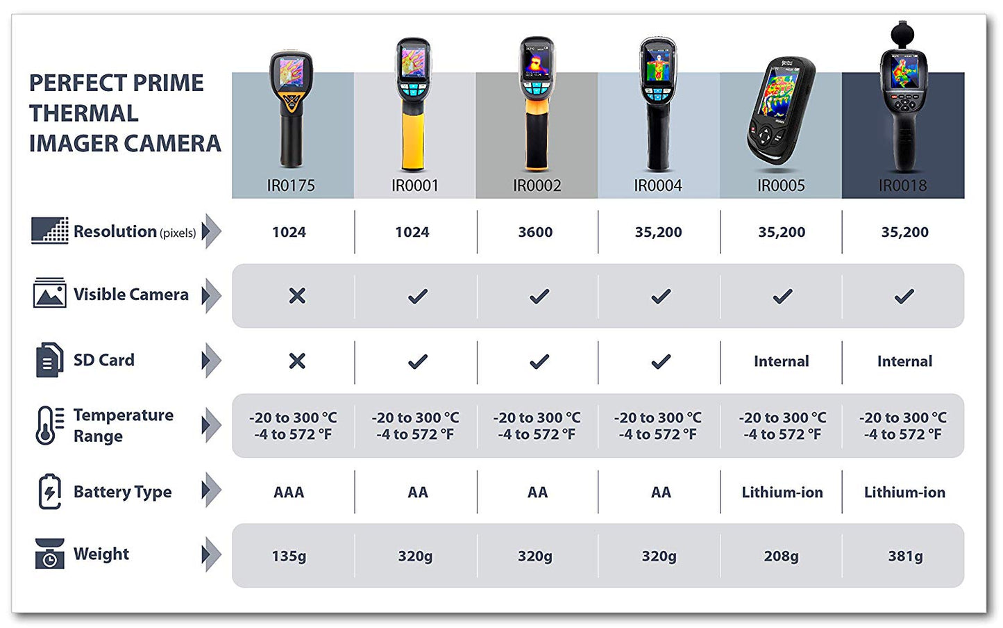 Perfect Prime IR0018 Infrared Thermal Imager Camera with IR Resolution 35