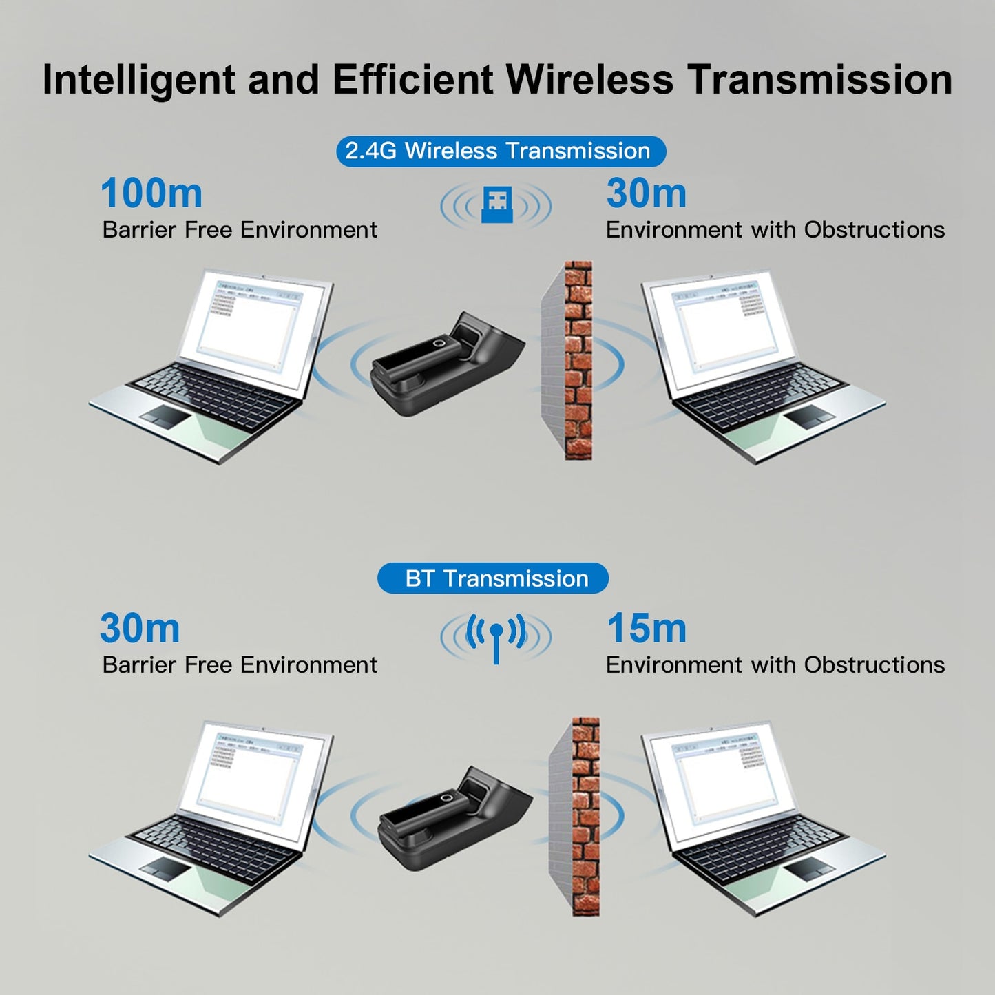 Aibecy 3-in-1 Barcode Scanner Handheld 1d/2d/qr Bar Code Reader Bt 2.4g Wireless Usb Wired Connection
