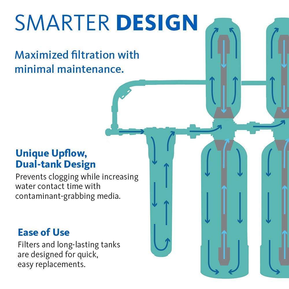 Whole House Water Filter Salt-Free Softener Aquasana 10-Year 1