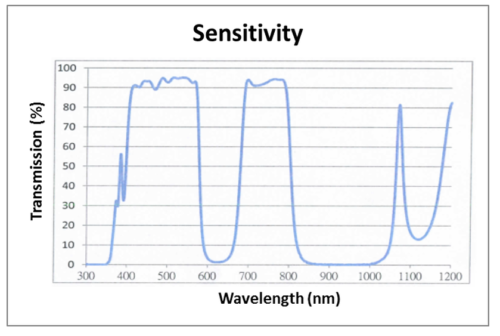 Cámara AgroCam Geo NDVI con receptor GPS (para análisis de cámara NDVI)