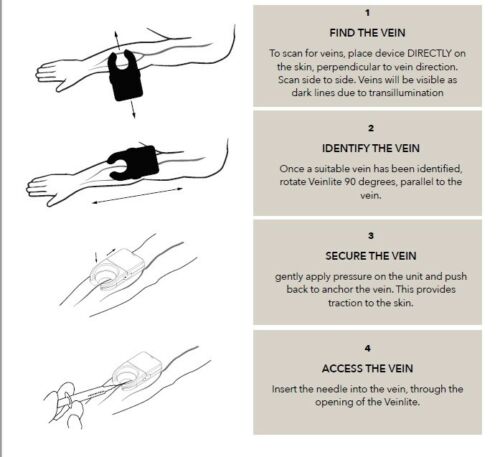 Veinlite EMS PRO Portable Adult Transilluminator IV Vein Finder New, In Stock
