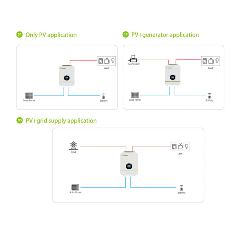 Growatt 24V 3KW Split Phase Solar Inverter 80A MPPT Solar Charge Controller