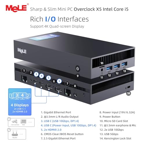 MeLE Overclock X5 Ultra Slim MiniPC Core-i5 12450H (hasta 4.4 GHz), 16 GB RAM 512 GB SSD, 3940 MB/s, 2 ranuras M.2, pantalla cuádruple HDMI×2/USB-C*2/4K computadora de escritorio oficina industrial y entretenimiento