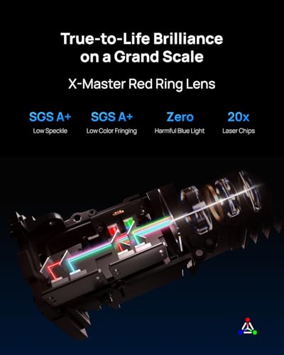 XGIMI HORIZON 20 Proyector Doméstico 4K RGB Láser Triple, 3200 Lúmenes ISO, Google TV con Netflix con Licencia, Zoom Óptico y Desplazamiento de Lente, IMAX Enhanced, Dolby Vision, Pantalla de 300