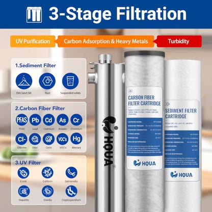 HQUA WF3-03 - Sistema de filtración de agua de 3 etapas para toda la casa, filtro UV incluido, reduce los metales pesados (plomo, mercurio, arsénico, cadmio, cromo), PFAS, cloro, sedimento, olor y compuestos orgánicos volátiles (COV) 6010101