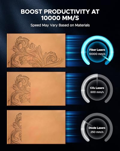 OMTech Máquina de marcado láser de fibra de 20 W - Precisión de ± 0.000 in | Área de 4.3 x 4.3 pulgadas | Compatible con LightBurn | Localizador de punto rojo dual | Más de 100,000 horas de vida útil