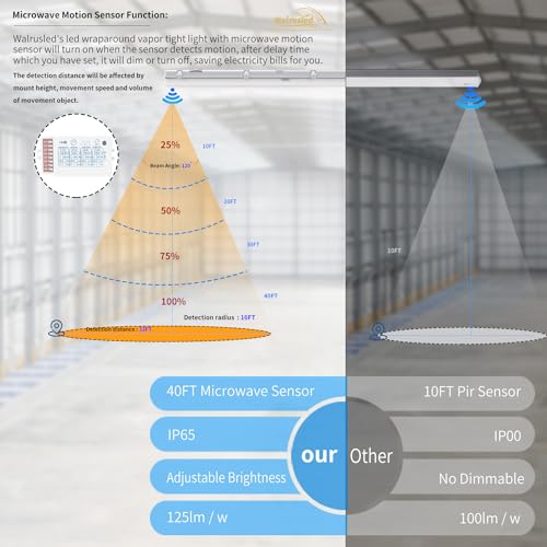 Luz hermética de vapor LED con sensor de tres niveles de 4 pies, IP65 IK08, 20 W (2500 lm)/40 W (5000 lm) seleccionable, 5000 K, 100-277 V, regulable, luz impermeable al aire libre, accesorio de
