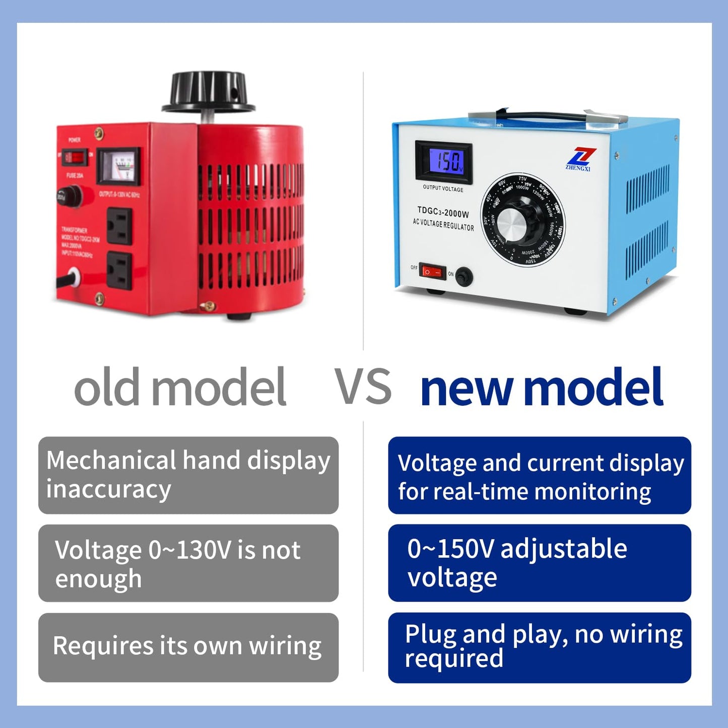 ZHENGXI Transformador Variac Variac de 2000 W Max 20 Amp, Regulador de Voltaje de Salida de 0-150 Voltios para Enchufe de EE. UU