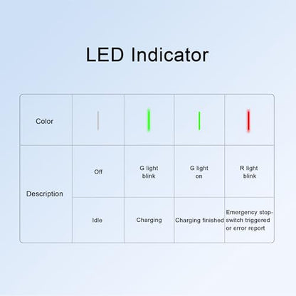 Cargador EV de nivel 2 40A (9.6kW), estación de carga J1772 de 240 V con NEMA 14-50P solo conecta y carga (no se necesita aplicación). Contaminación lumínica cero: el LED - 	UC101 LED Off
