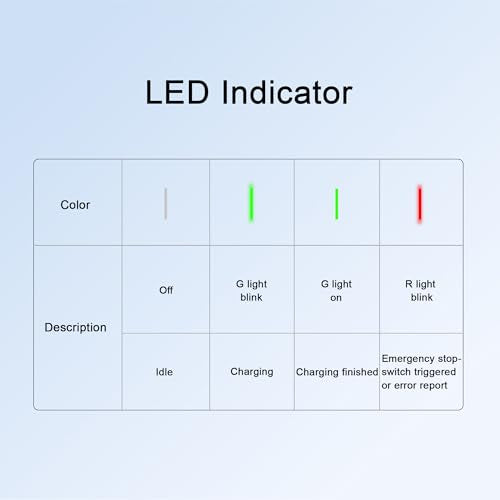 Cargador EV de nivel 2 40A (9.6kW), estación de carga J1772 de 240 V con NEMA 14-50P solo conecta y carga (no se necesita aplicación). Contaminación lumínica cero: el LED - 	UC101 LED Off