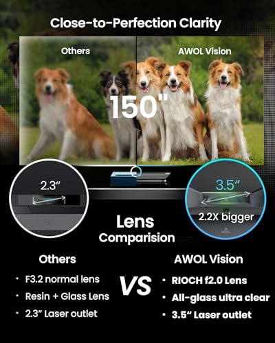 AWOL VISION LTV-2500 4K UHD Proyector láser triple de tiro ultra corto con Dolby Vision y Atmos, Active 3D, 150 pulgadas, HDR10+, UST Proyector de TV láser (Fire TV Stick 4K Max incluido)