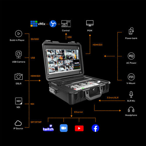 Kit mezclador-conmutador de vídeo para transmisión en directo de 8 canales OSEE GoStream Duet 8 ISO KIT