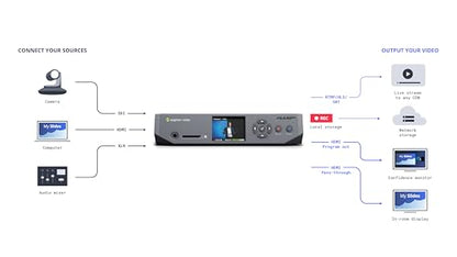 Epiphan Video Pearl Nano - Sistema portátil de grabación y transmisión de video # TN-EPPRLNAN-KIT