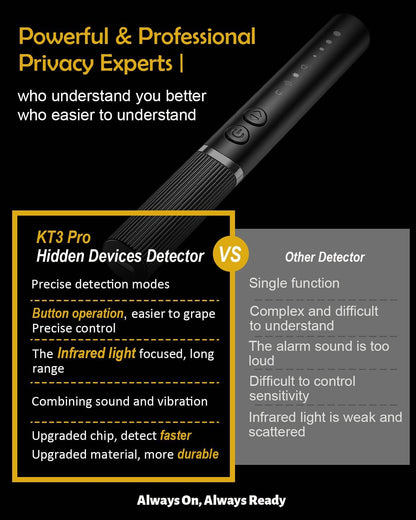 Detectores de cámara oculta, buscador de cámara espía, dispositivo de seguimiento GPS oculto, detector de dispositivo de grabación de escucha, barrendero oculto de insectos y detector de cámara KT3