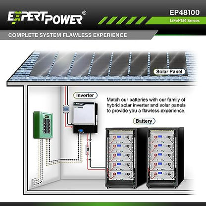 ExpertPower Batería recargable de ciclo profundo LiFePO4 de litio de 48 V 100 Ah y 5 KWh | 7000 ciclos de vida y 10 años de vida útil | BMS integrado y monitor LED | Fuera de la red, EP48100