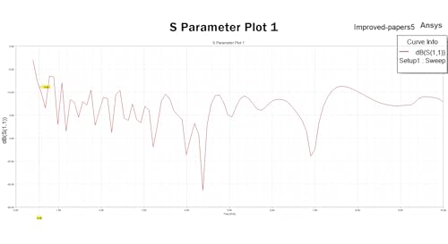 ZA-048 LDPA Log-Periódico Dipolo Array Antena 400MHz-8GHz para Tinysa Ultra Spectrum Analyzer