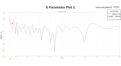 ZA-048 LDPA Log-Periódico Dipolo Array Antena 400MHz-8GHz para Tinysa Ultra Spectrum Analyzer