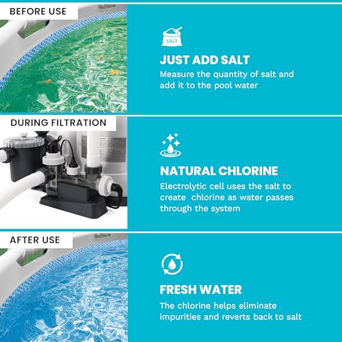 Intex Bomba de filtro de arena y sistema de agua salada para piscinas de hasta 15,000 galones, Krystal Clear - Control automático de algas y limpieza de piscinas sobre el suelo