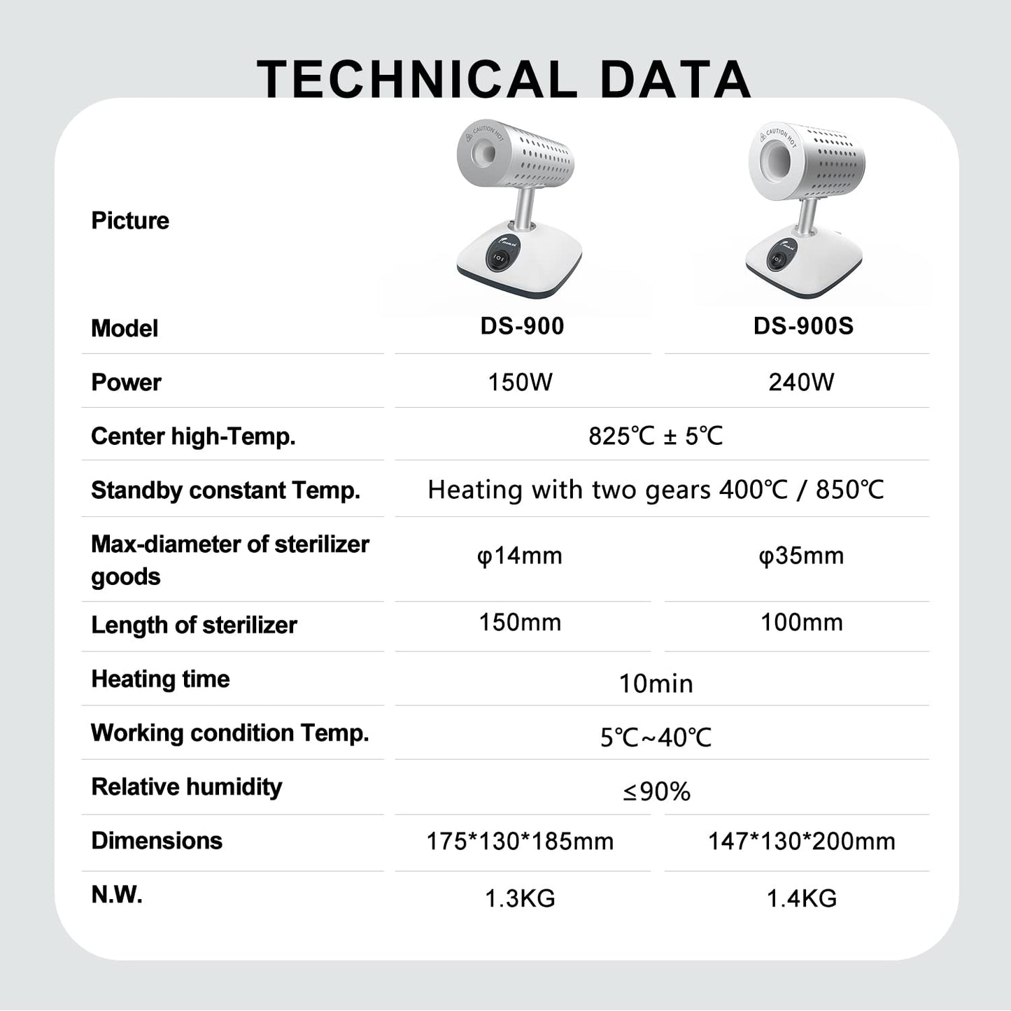 JOANLAB Esterilizador infrarrojo del laboratorio para el uso del laboratorio del esterilizador del anillo de vacunación del lazo de inoculación, 110v (DS-900S)