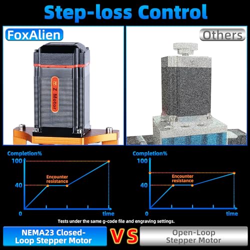 FoxAlien Masuter 3S CNC - Router de fresadora con motor paso a paso de bucle cerrado NEMA 23, husillo de 400W, máquina de grabado y fresado de 3 ejes para tallar y cortar madera, acrílico y aluminio
