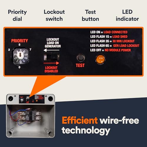 Generac 7000 Administrador de carga de 50 amperios - Priorización de carga eficiente y tecnología sin cables para una gestión confiable de la energía - Función de bloqueo y pantalla LED de estado para