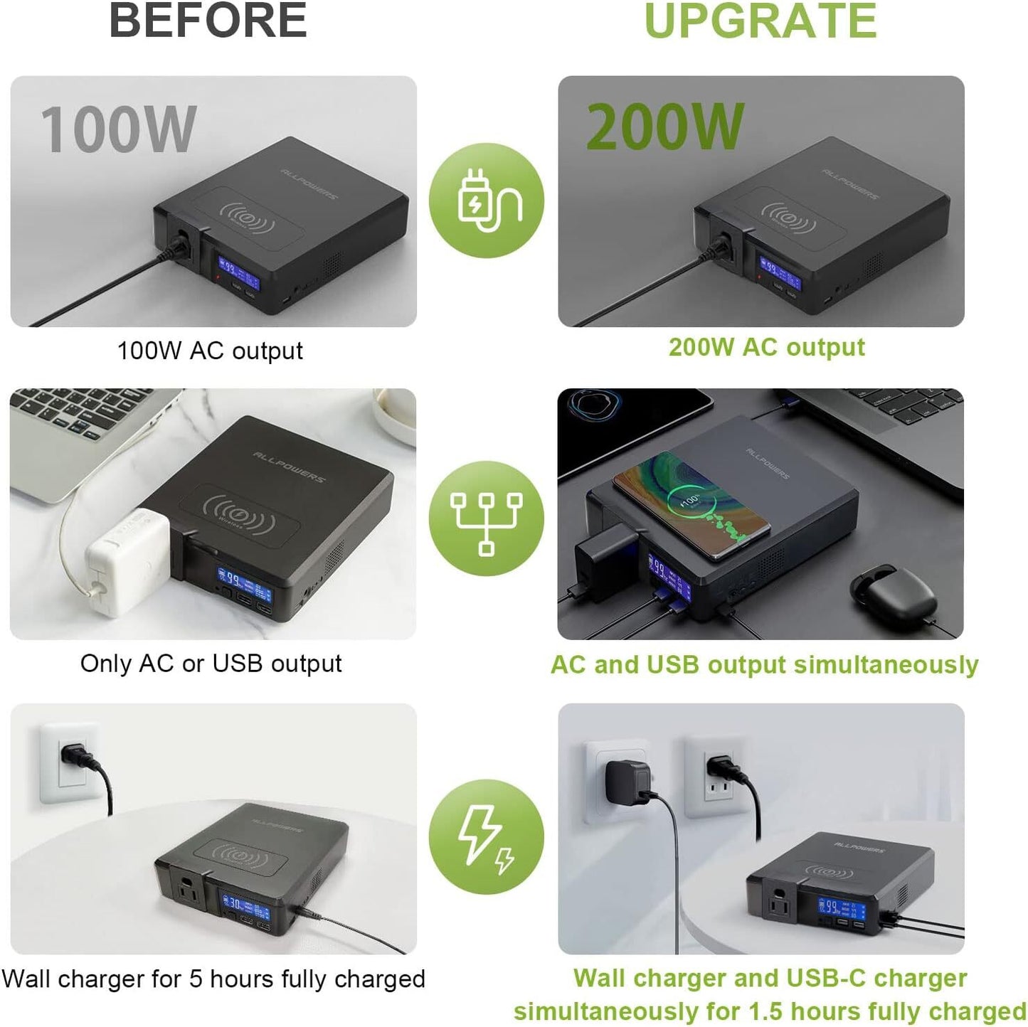 Cargador portátil ALLPOWERS S200 de 200 W y 41600 mAh con energía solar y batería externa inalámbrica.