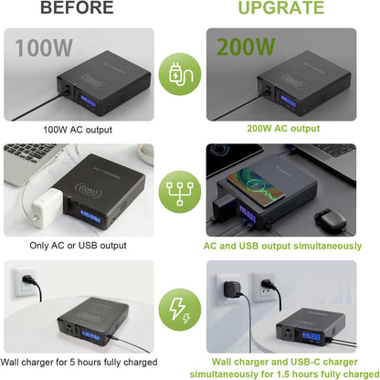 Cargador portátil ALLPOWERS S200 de 200 W y 41600 mAh con energía solar y batería externa inalámbrica.