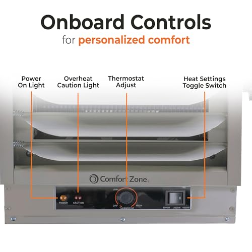 Comfort Zone Calentador eléctrico de techo con cable duro, forzado por ventilador, 5000 W, 240 voltios, ajuste solo ventilador y protección contra sobrecalentamiento, compatible con ETL, ideal para