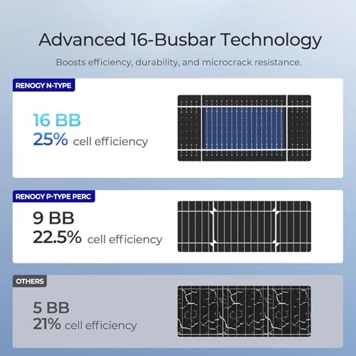 Renogy Bifacial - 2 paneles solares monocristalinos tipo N de 590 W, 12 V, 16 BB, módulo solar de alta eficiencia del 25 % para casa rodante, cobertizo, remolque, cámper, RSP590DCT-144