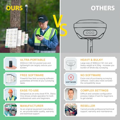 RTK GNSS Equipo de topografía con GPS portátil Rover para topografía, controlador de mano y software de topografía, para construcción y planificación de diseño geodésico o de levantamiento