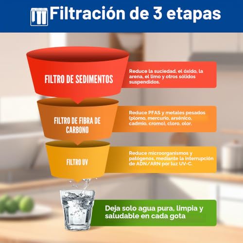 HQUA WF3-03 - Sistema de filtración de agua de 3 etapas para toda la casa, filtro UV incluido, reduce los metales pesados (plomo, mercurio, arsénico, cadmio, cromo), PFAS, cloro, sedimento, olor y compuestos orgánicos volátiles (COV) 6010101