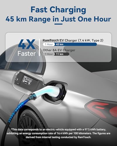 RamTouch Mobile Wallbox (7,4 kW, Tipo 2, Conector CEE 32 A, 6,5 m), Cargador EV con función de Carga Ajustable y planificada de 8 a 32 A, Cable de Carga Tipo 2, Compatible con vehículos eléctricos e