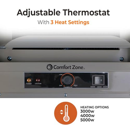 Comfort Zone Calentador eléctrico de techo con cable duro, forzado por ventilador, 5000 W, 240 voltios, ajuste solo ventilador y protección contra sobrecalentamiento, compatible con ETL, ideal para