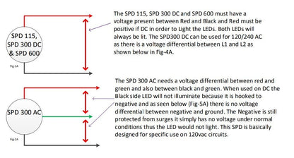 Dispositivo de protección contra sobretensiones MidNite Solar MNSPD-300-DC DISTRIBUIDOR AUTORIZADO