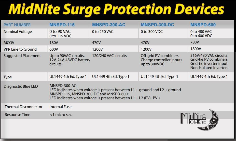 Dispositivo de protección contra sobretensiones MidNite Solar MNSPD-300-DC DISTRIBUIDOR AUTORIZADO