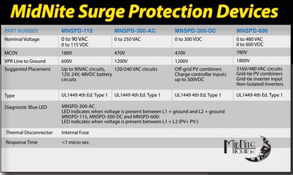 Dispositivo de protección contra sobretensiones MidNite Solar MNSPD-300-DC DISTRIBUIDOR AUTORIZADO