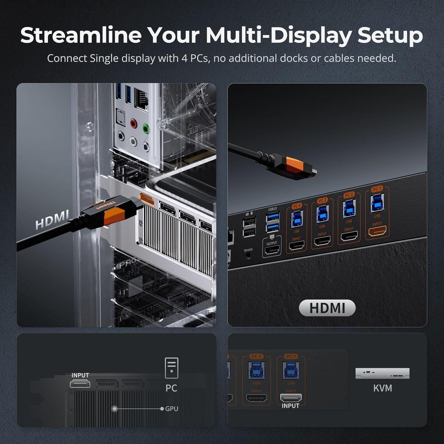 TESmart Conmutador KVM HDMI de 8K a 60Hz, 4 computadoras, 1 monitor USB 3.0, 4 puertos KVM 4K a 144Hz para juegos, 1G Ethernet, emuladores EDID, interruptor de tecla rápida, chip ADI, HKS401-M24-USBK