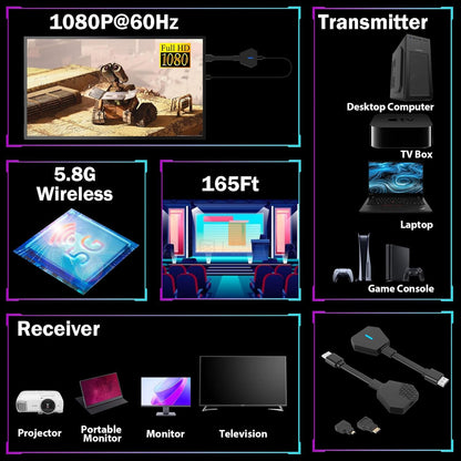 Transmisor y receptor HDMI inalámbrico de 1080P a 60Hz (165 pies), kit de adaptador HDMI inalámbrico 5G para PC, laptop, interruptor, caja de TV, a TV, monitor, proyector, Syncdeck