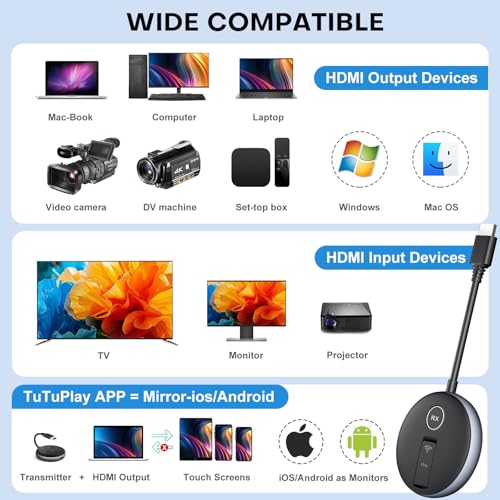 YAOMAISI Transmisor y receptor inalámbrico HDMI G9R PRO - Expansión inalámbrica de múltiples TV, kit de extensor Plug & Play, 2.4G/5G @60Hz 50M/165FT- Transmisión de video a HDTV/monitor desde computadora portátil/PC G9R PRO