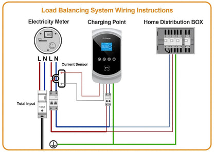Cargador para vehículos eléctricos GBT de China con función DLB, aplicación Wi-Fi RFID, 11 kW trifásico, retardo de 1 a 15 horas