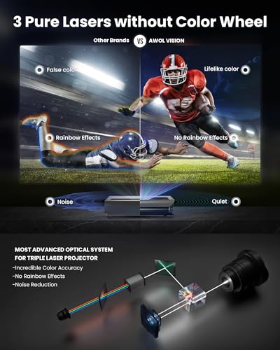 AWOL VISION LTV-2500 4K UHD Proyector láser triple de tiro ultra corto con Dolby Vision y Atmos, Active 3D, 150 pulgadas, HDR10+, UST Proyector de TV láser (Fire TV Stick 4K Max incluido)