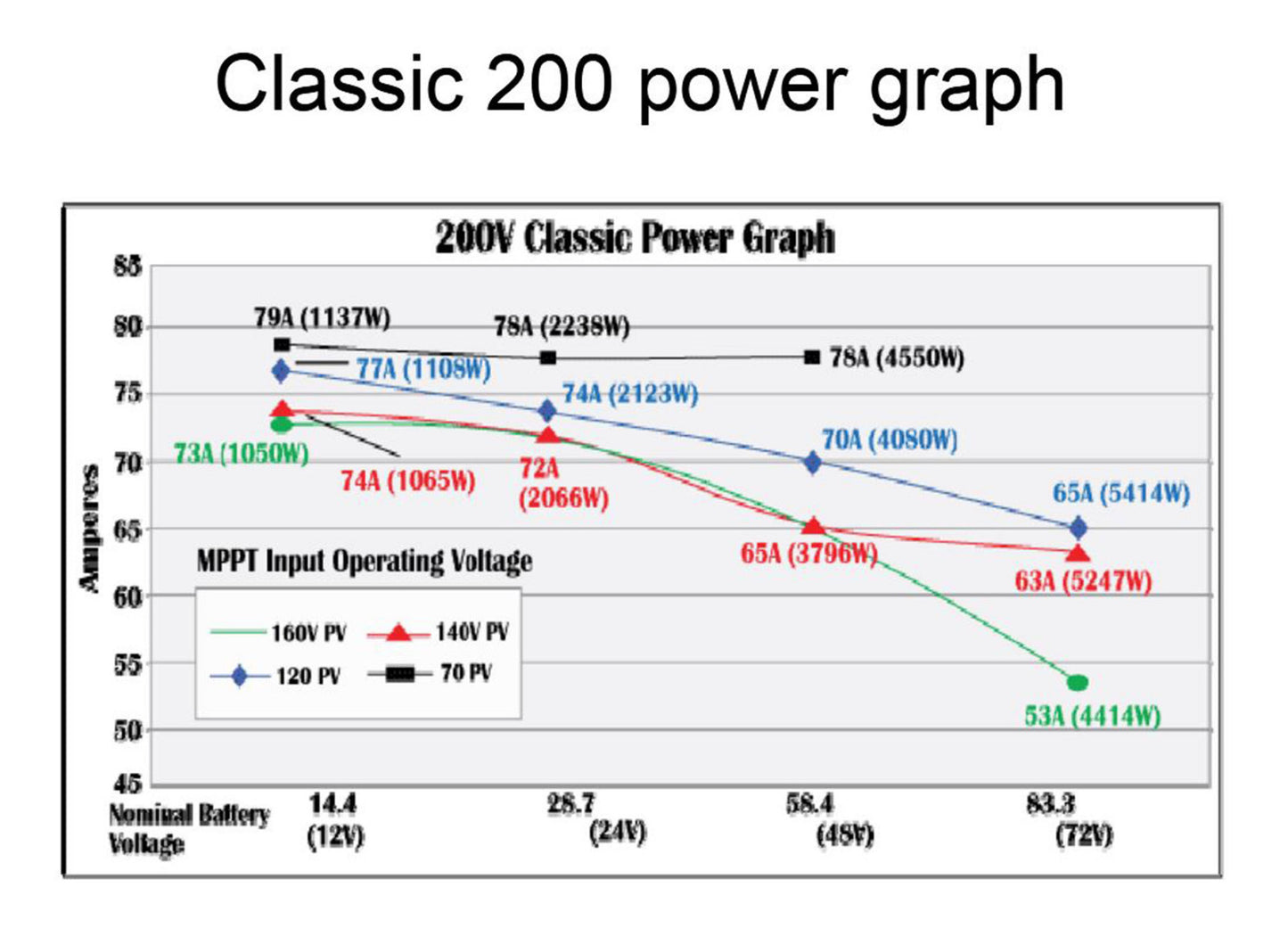 Controlador de carga Midnite Solar Classic 200 MPPT, 200 V, 79 A, color medianoche